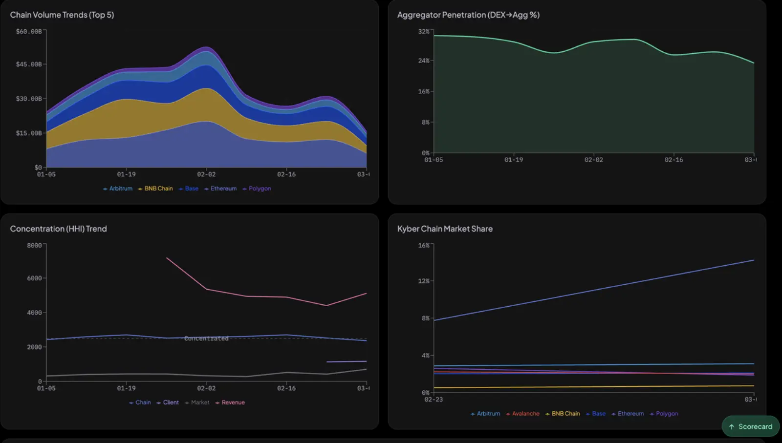 Shipping a DeFi Funnel Pipeline in 90 Days